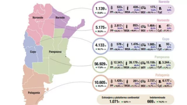 Qué lugar ocupa la Patagonia en el mapa de la Argentina que viene: ya es la segunda región que más exporta (detrás de la Pampeana)